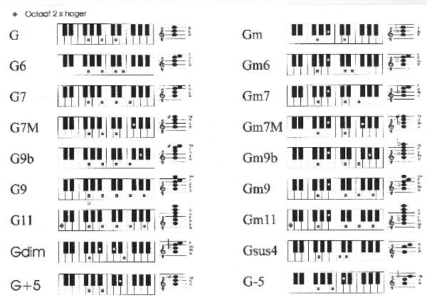 Akkoordenschema G